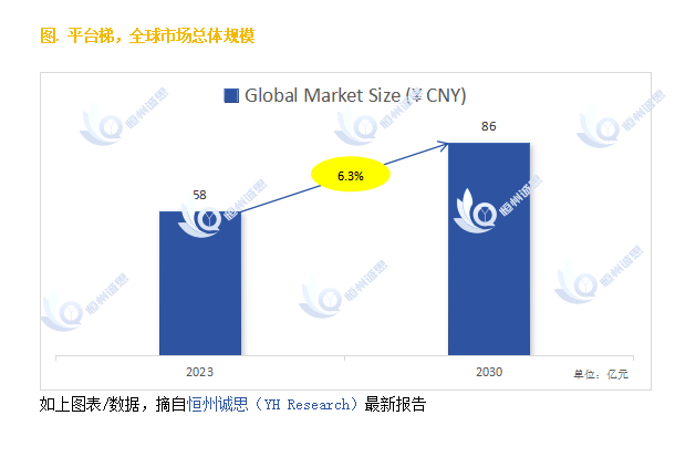 麻将胡了电子游戏探索平台梯市场的发展前景：未来六年CAGR为63%